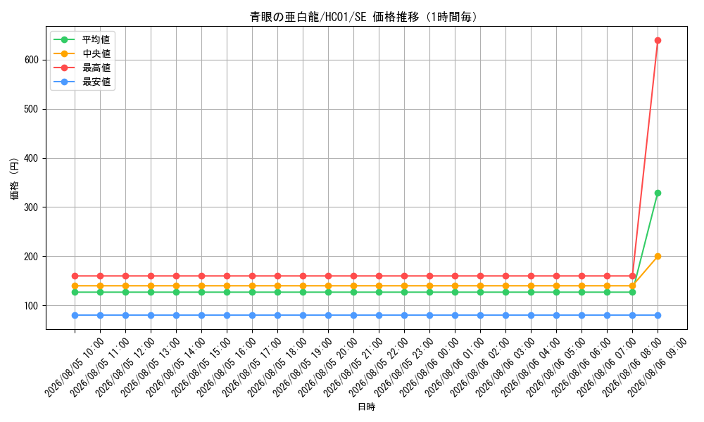 graph_card6133_series4322_rarity5_hour