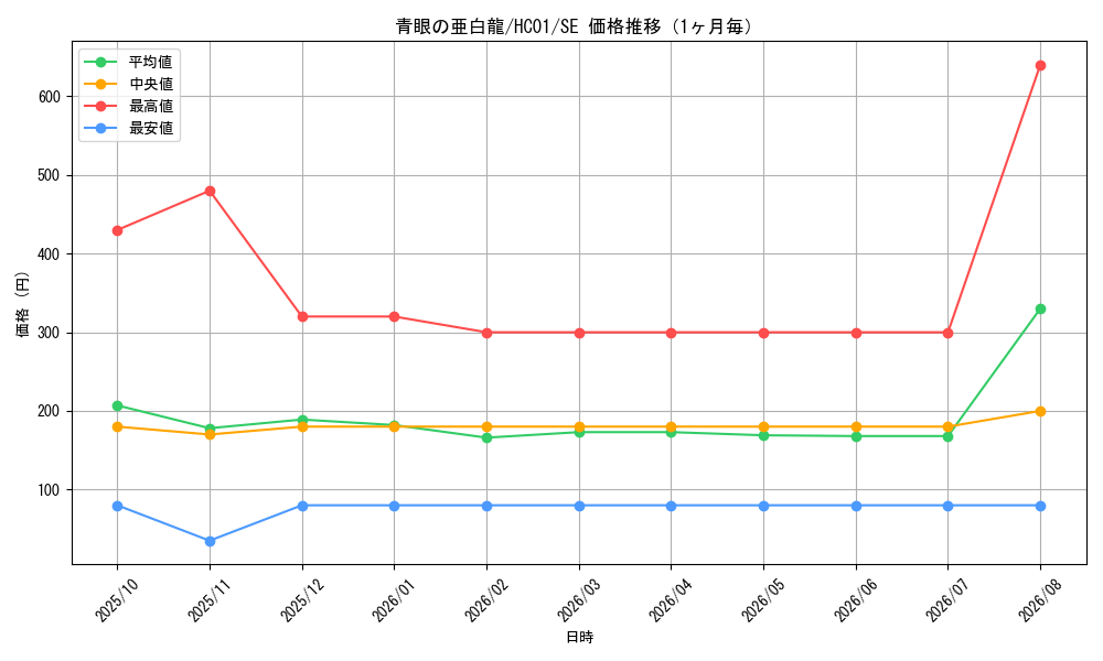 graph_card6133_series4322_rarity5_month