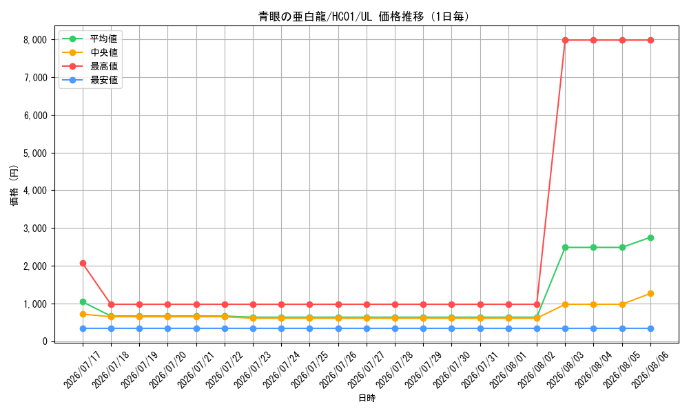 graph_card6133_series4322_rarity77_day