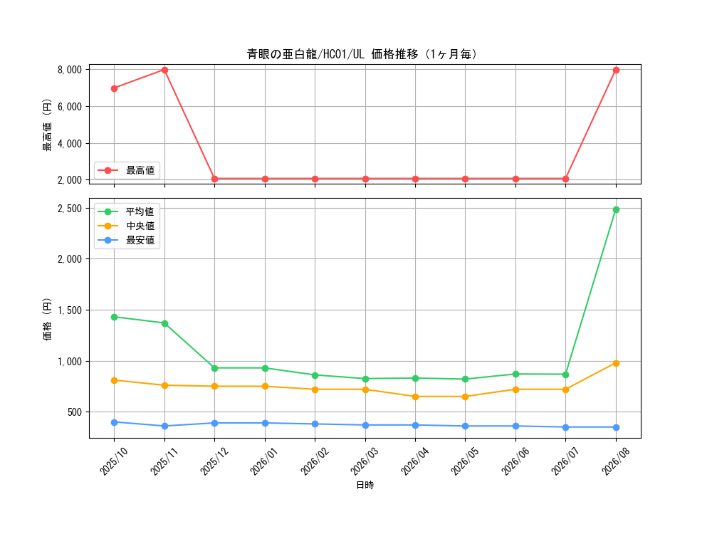graph_card6133_series4322_rarity77_month