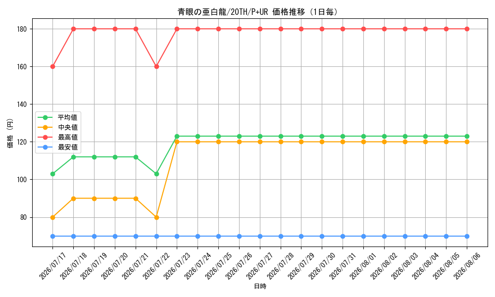 graph_card6133_series9185_rarity495_day