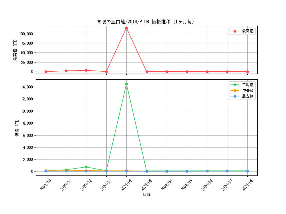 graph_card6133_series9185_rarity495_month
