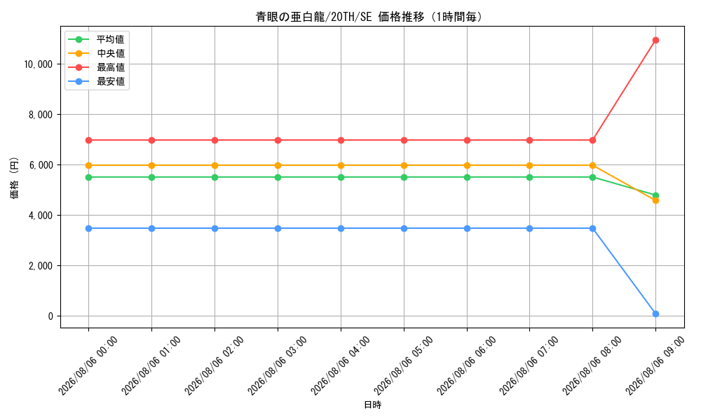 graph_card6133_series9185_rarity5_hour