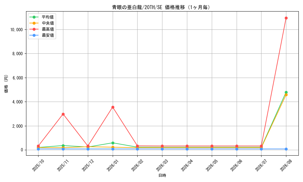 graph_card6133_series9185_rarity5_month