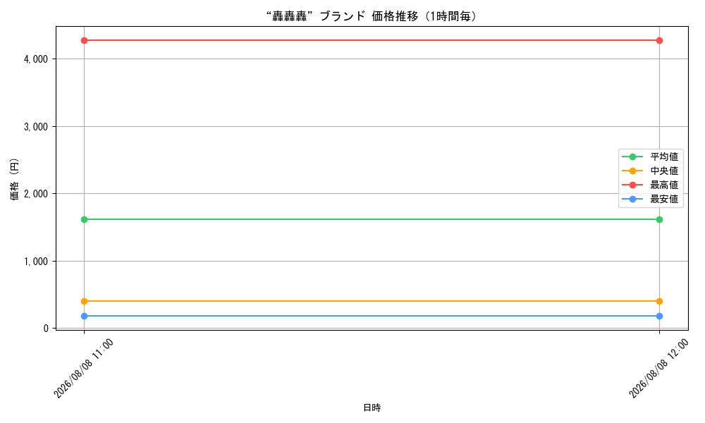 graph_card61365_hour