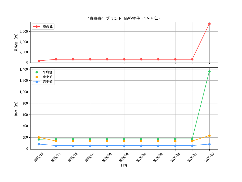 graph_card61365_month
