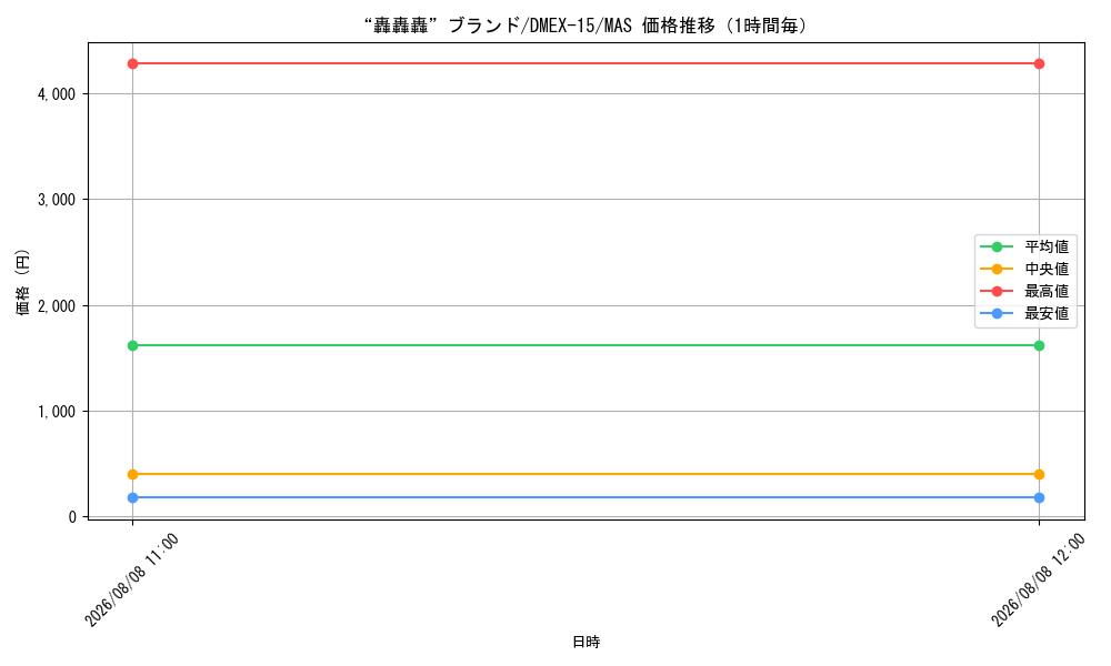 graph_card61365_series65421_rarity104200_hour