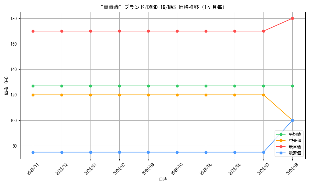 graph_card61365_series65738_rarity104200_month