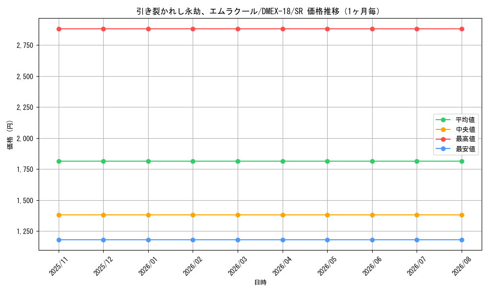 graph_card61373_series65415_rarity101779_month