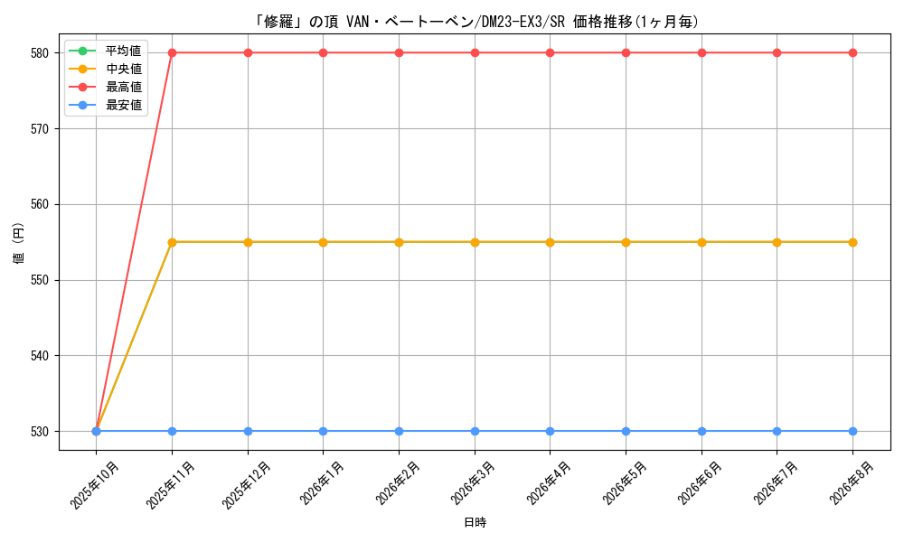 graph_card61376_series65398_rarity101779