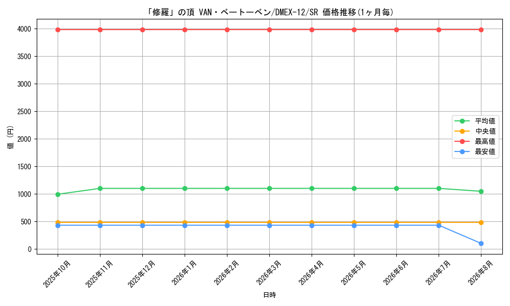 graph_card61376_series65427_rarity101779