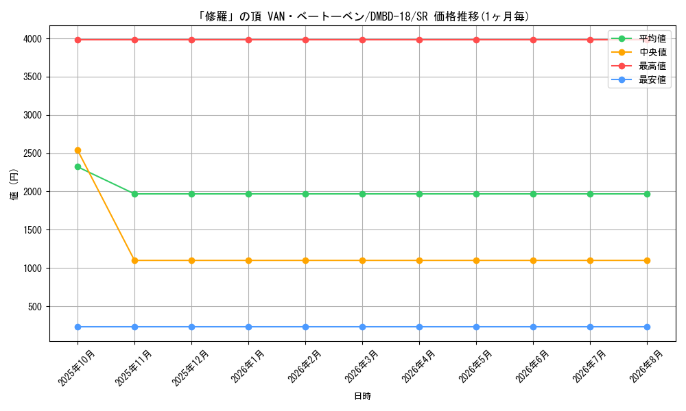 graph_card61376_series65741_rarity101779