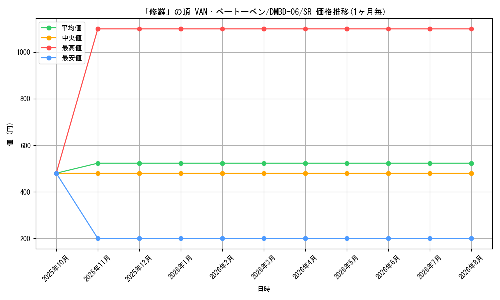 graph_card61376_series65768_rarity101779