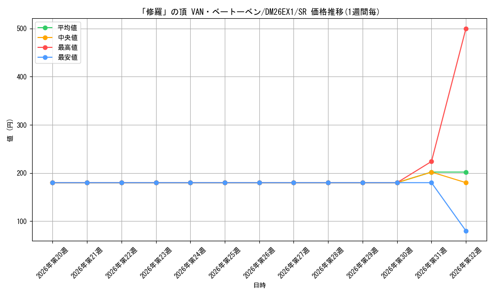 graph_card61376_series7267350_rarity101779