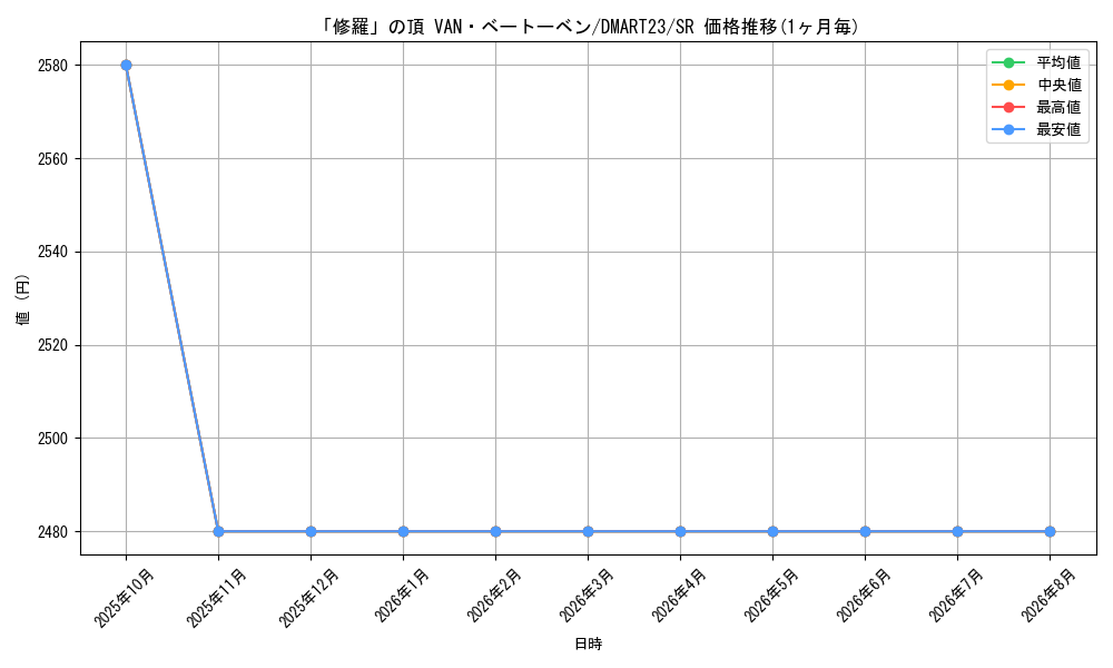 graph_card61376_series74727_rarity101779