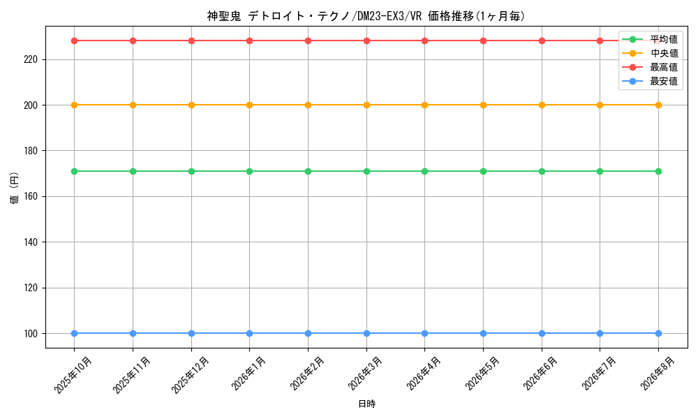 graph_card61404_series65398_rarity101809