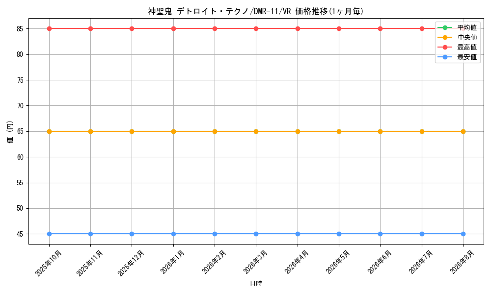 graph_card61404_series65477_rarity101809