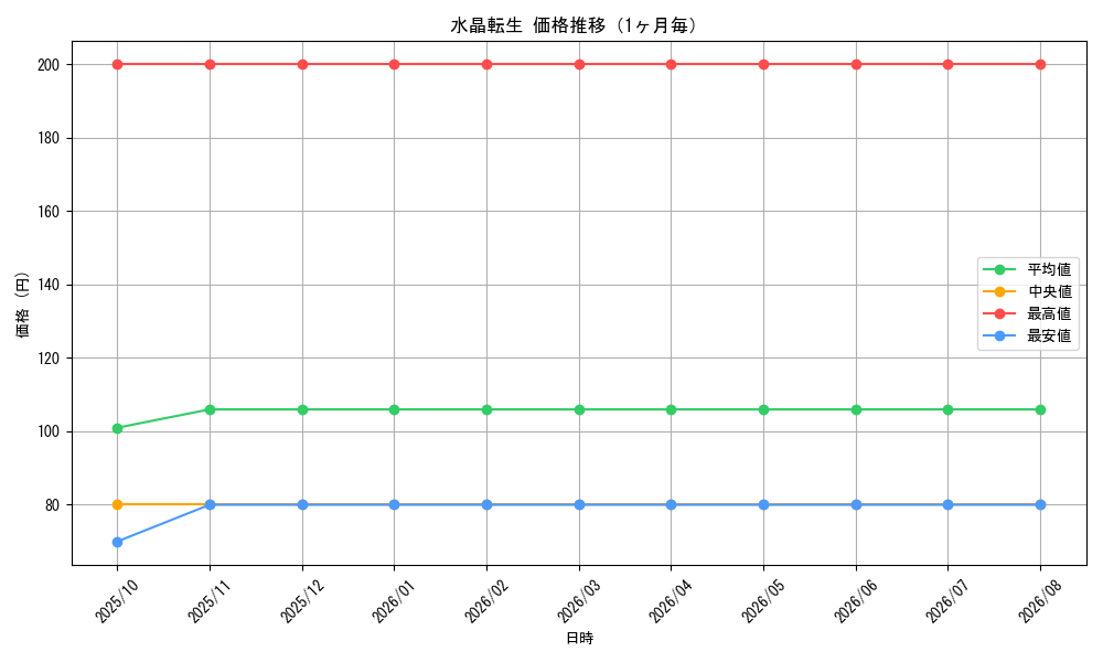 graph_card61424_month