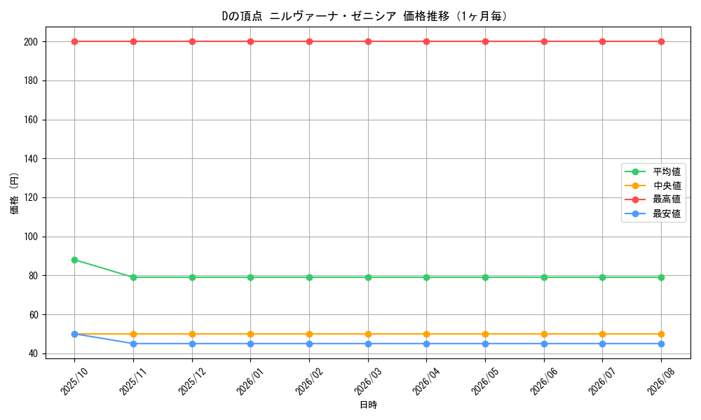graph_card61427_month