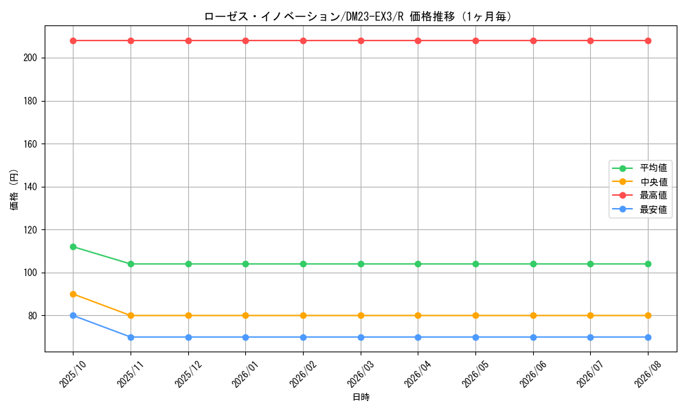 graph_card61429_series65398_rarity101829_month