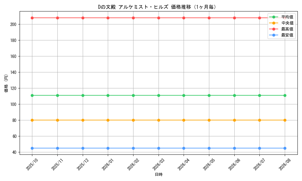 graph_card61430_month