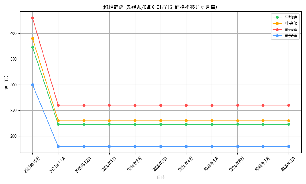 graph_card61502_series65450_rarity101920