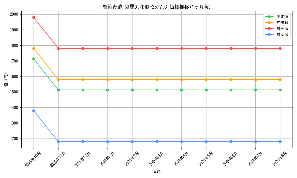 graph_card61502_series65455_rarity101920