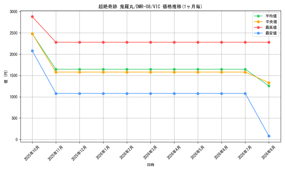 graph_card61502_series65482_rarity101920