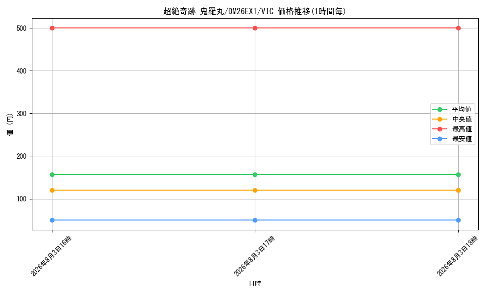 graph_card61502_series7267350_rarity101920