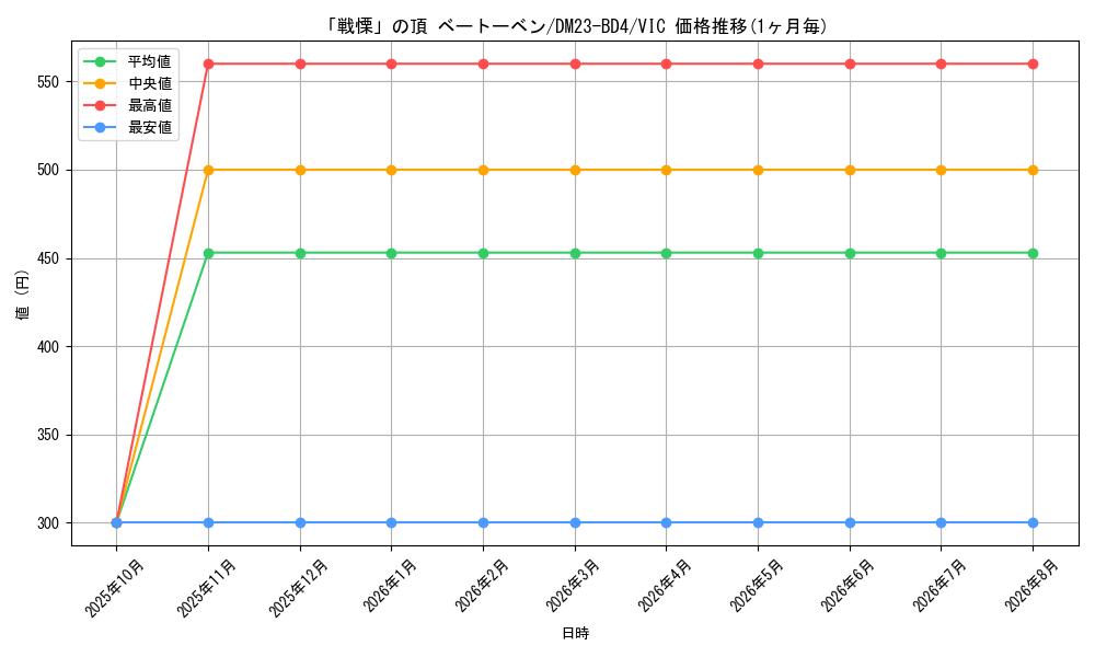 graph_card61503_series65329_rarity101920