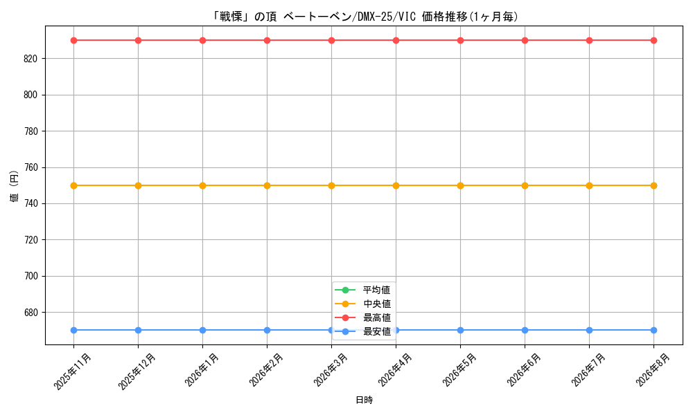 graph_card61503_series65455_rarity101920