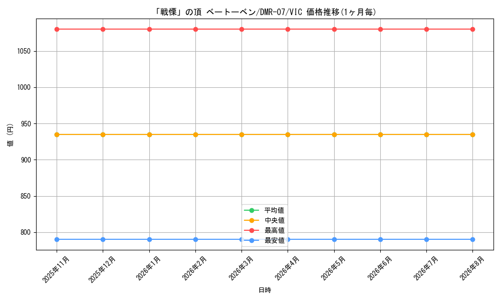 graph_card61503_series65483_rarity101920