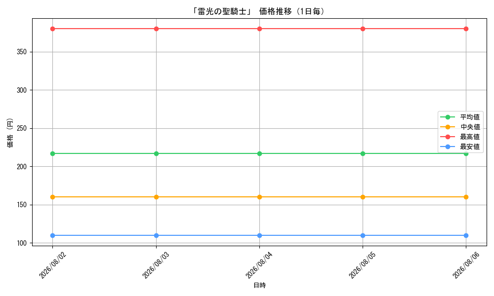 graph_card61510_day