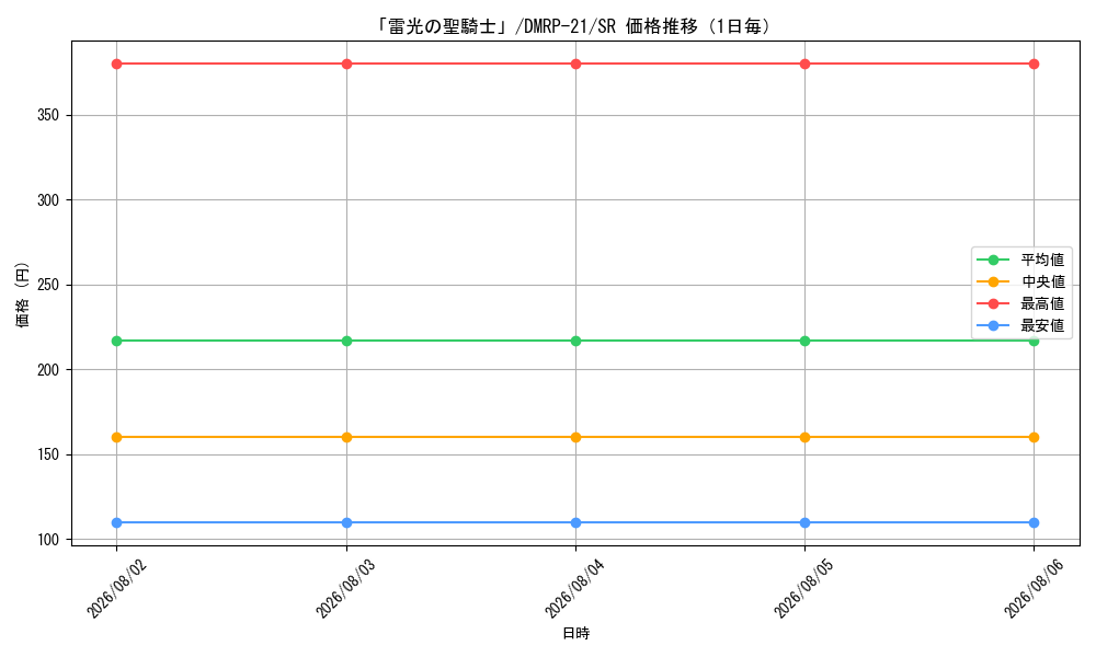 graph_card61510_series65414_rarity101779_day