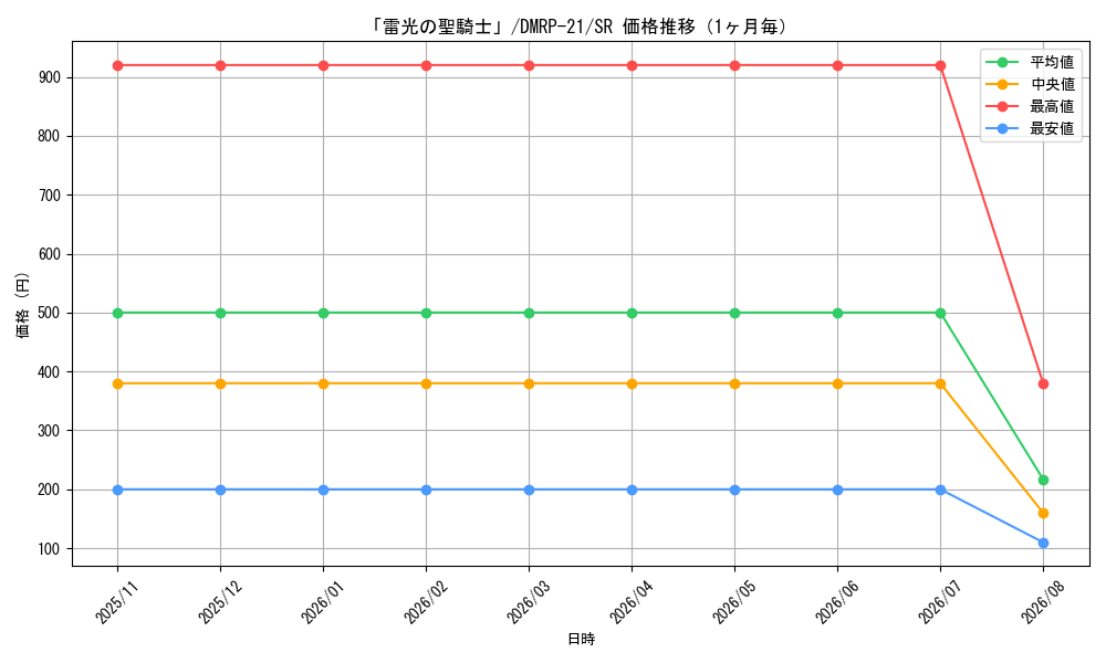 graph_card61510_series65414_rarity101779_month