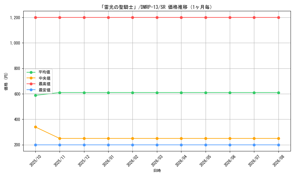 graph_card61510_series65432_rarity101779_month