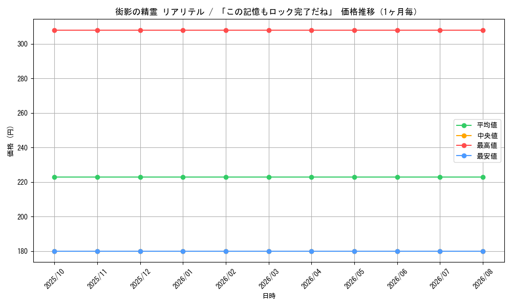 graph_card61514_month