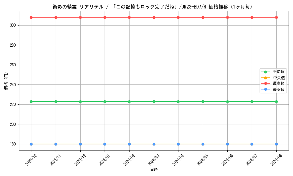 graph_card61514_series65326_rarity101829_month
