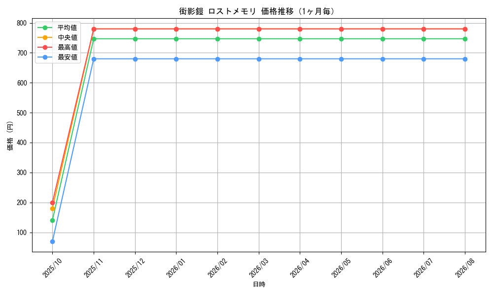 graph_card61516_month