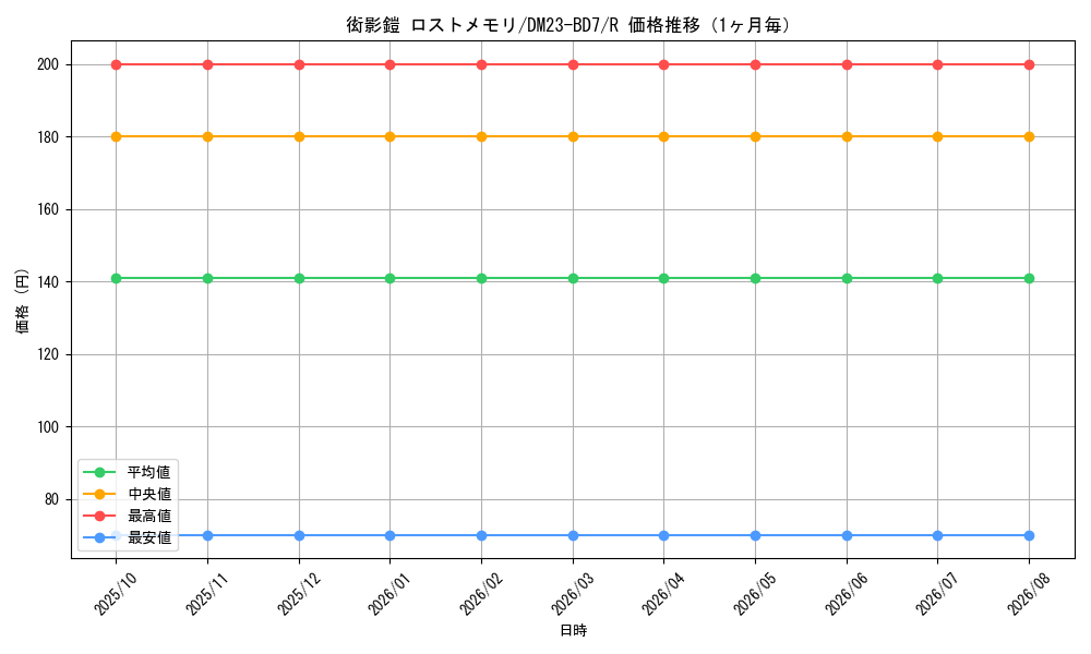 graph_card61516_series65326_rarity101829_month