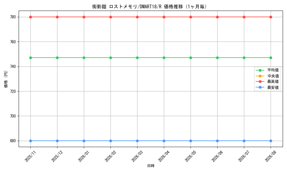 graph_card61516_series74732_rarity101829_month