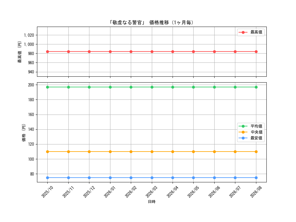 graph_card61529_month