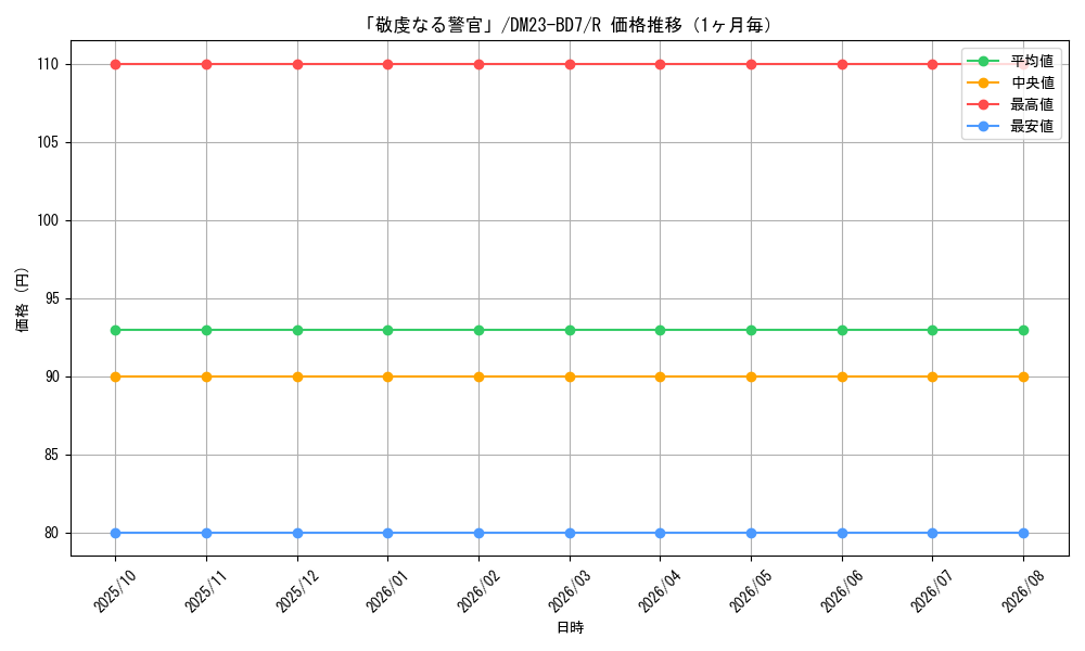 graph_card61529_series65326_rarity101829_month
