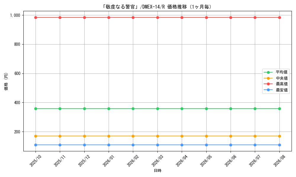 graph_card61529_series65423_rarity101829_month