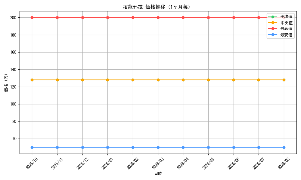 graph_card61536_month