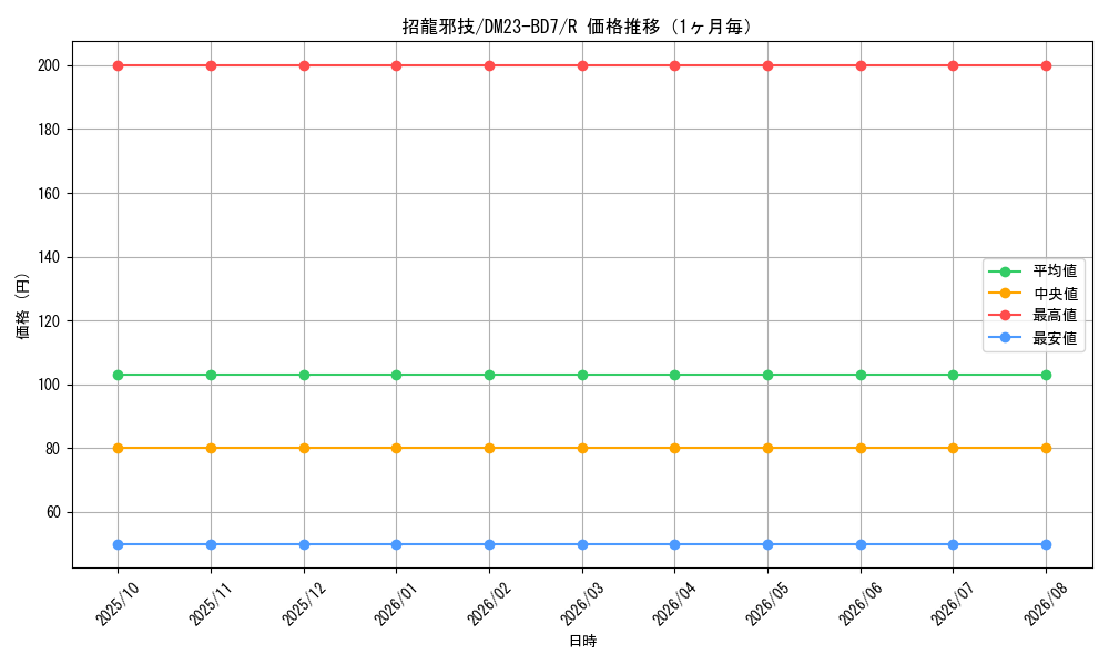 graph_card61536_series65326_rarity101829_month