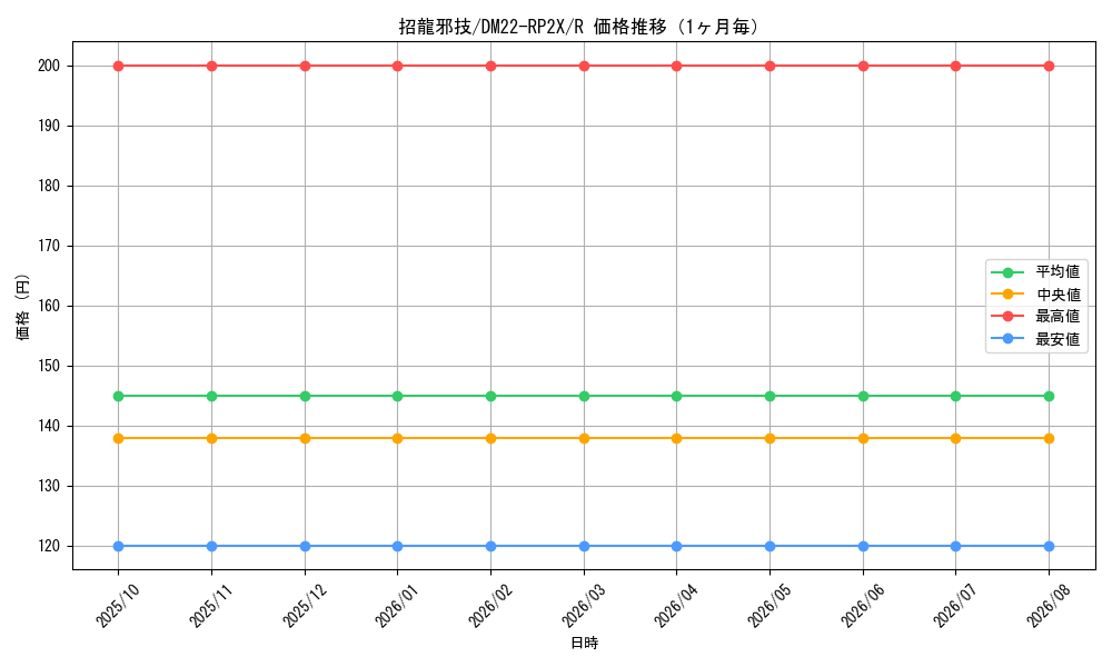 graph_card61536_series65409_rarity101829_month