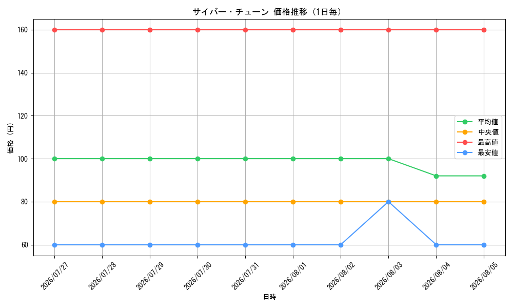 graph_card61561_day
