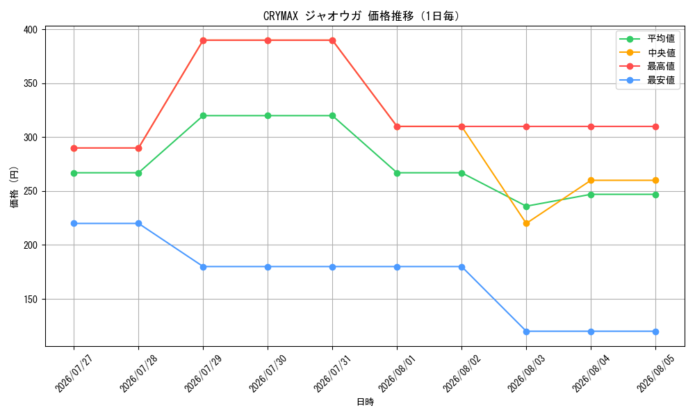 graph_card61564_day