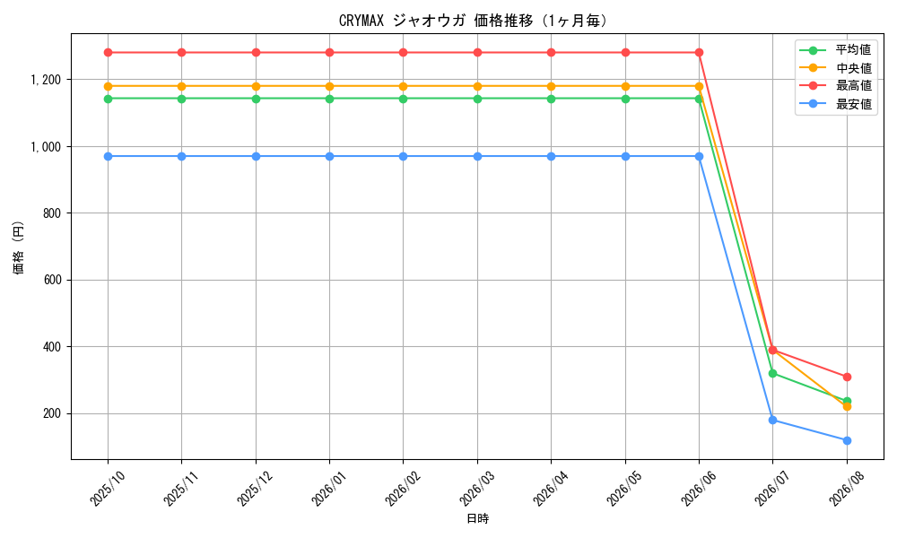 graph_card61564_month